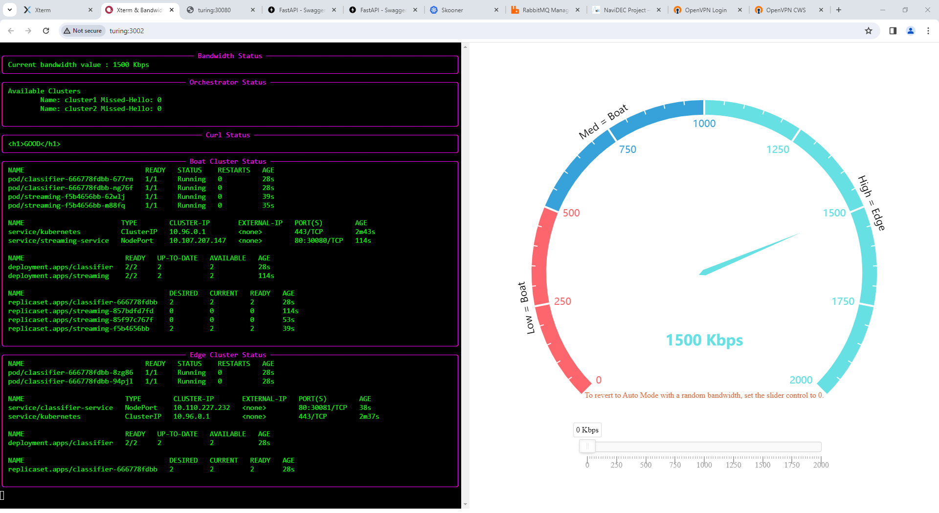 Bandwidth Visualisation