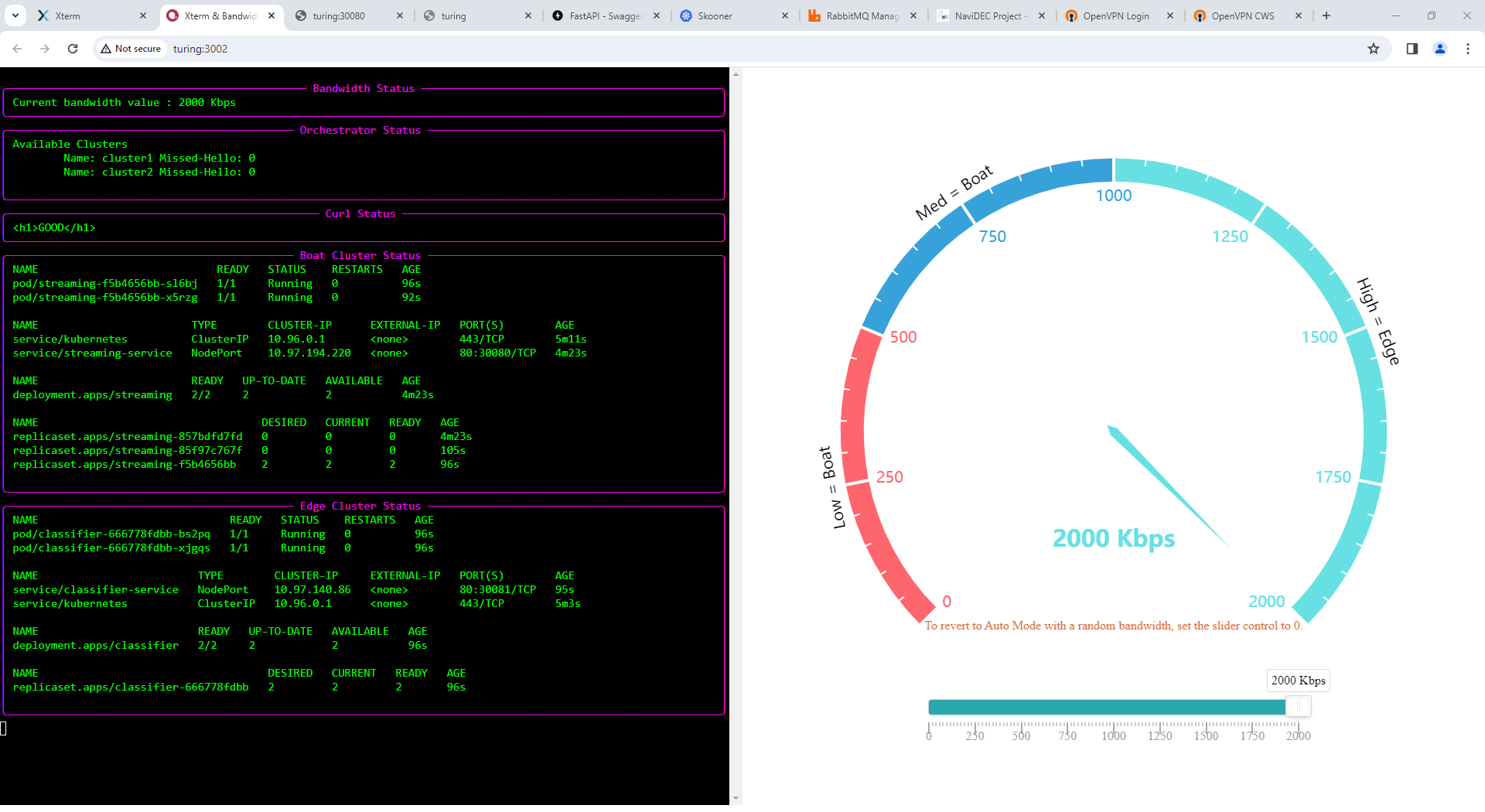 Bandwidth Visualisation