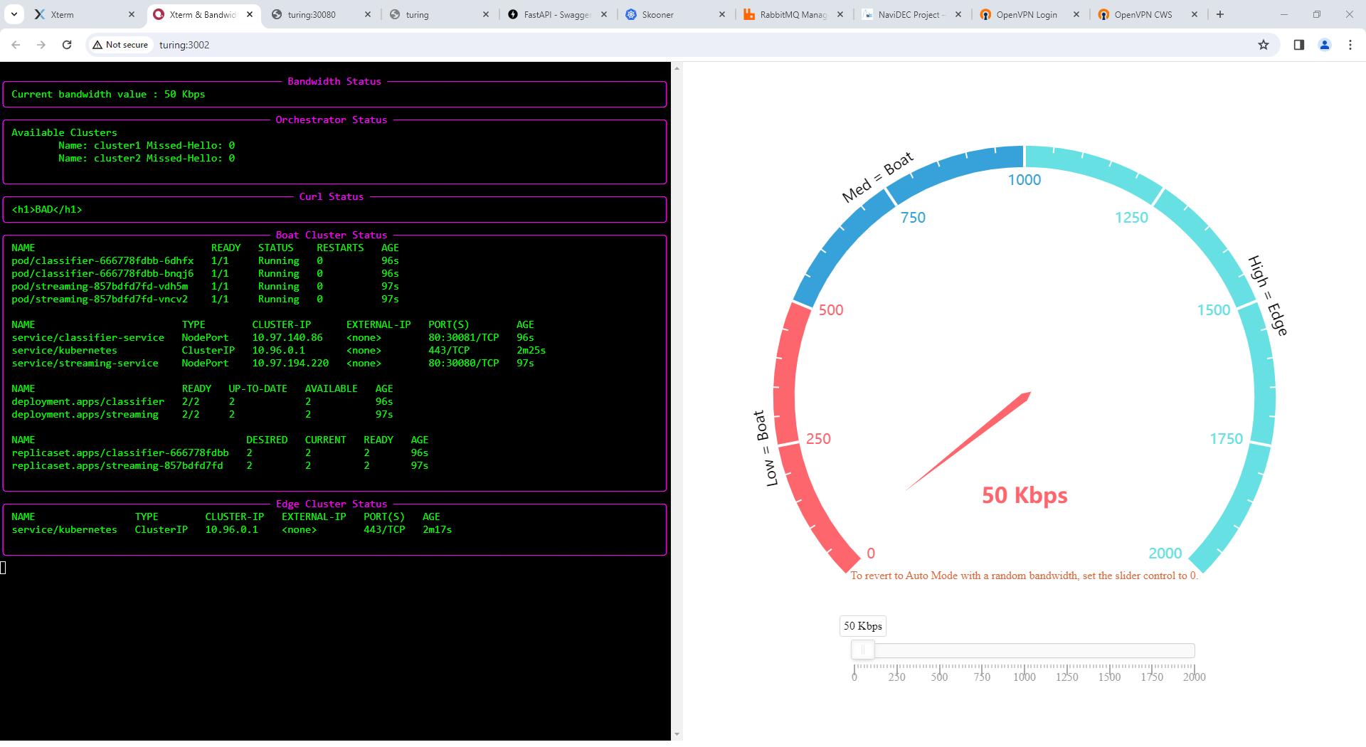 Bandwidth Visualisation