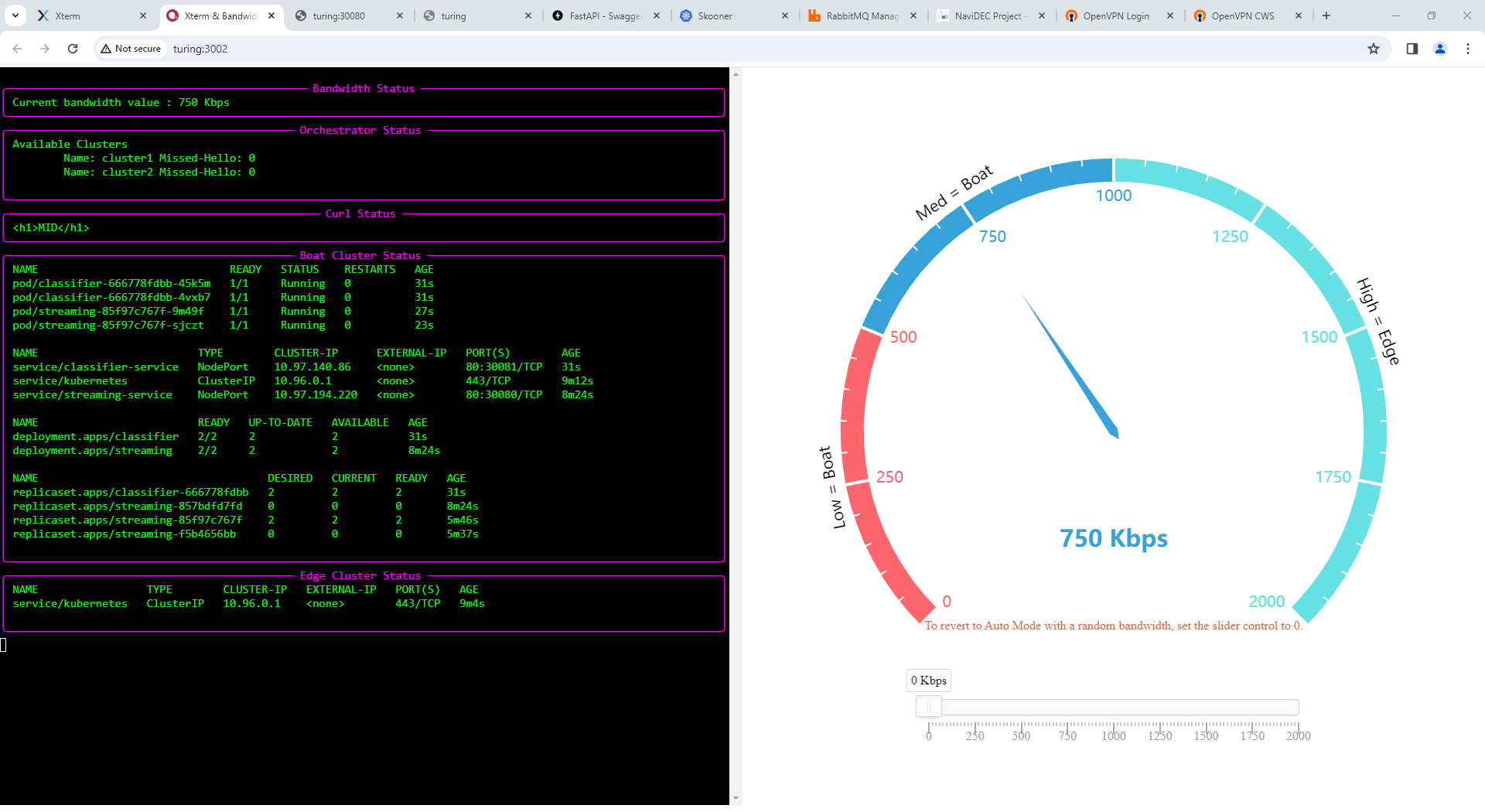 Bandwidth Visualisation