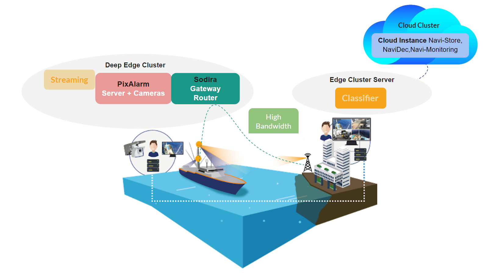 NaviDEC Use Case
