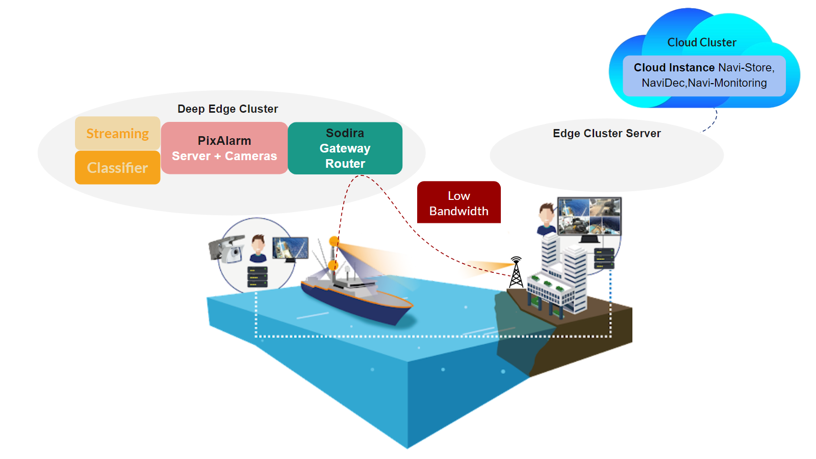 NaviDEC Use Case
